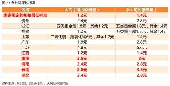 天风策略：连续上涨后进入胶着期 推荐金融与环保