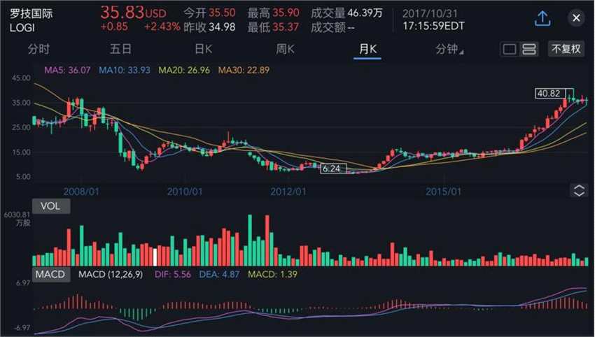 股票 新股ipo 新股要闻 >正文