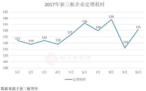 誰說新三板融資難 這些企業(yè)教你飛