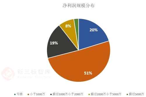 誰說新三板融資難 這些企業(yè)教你飛