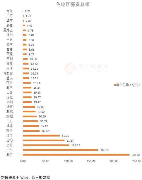 誰說新三板融資難 這些企業(yè)教你飛
