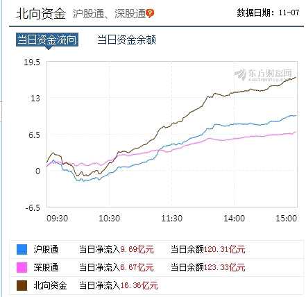 這一事件驅(qū)動低位藍籌股補漲進入倒計時 這一事件驅(qū)動低位藍籌股補漲進入倒計時