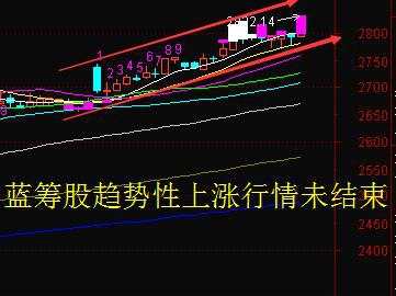 這一事件驅(qū)動低位藍籌股補漲進入倒計時 這一事件驅(qū)動低位藍籌股補漲進入倒計時