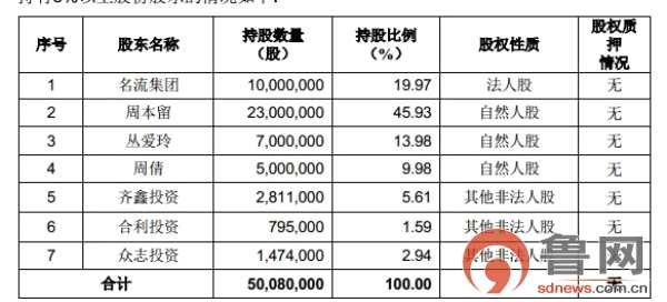 山東名流泵業(yè)登新三板基礎(chǔ)層  一家三口持股89.86%