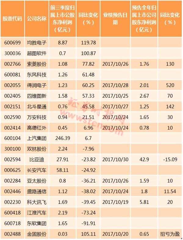 人工智能风口下这四大行业最积极 多家公司业绩增速超过100%