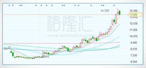 中芯國際（981.HK）：價(jià)值投資者的絞肉機(jī)，這次，也不會例外