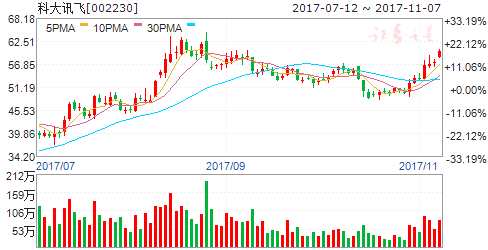 人工智能产业峰会18日召开 六股爆发在即- 个股