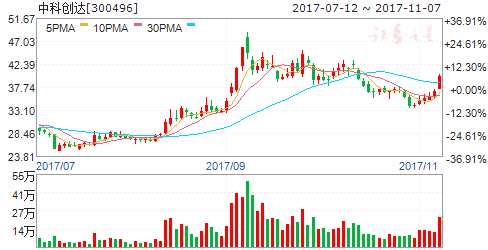 人工智能产业峰会18日召开 六股爆发在即- 个股