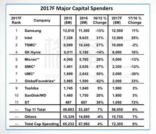 中芯國際（981.HK）：價(jià)值投資者的絞肉機(jī)，這次，也不會例外