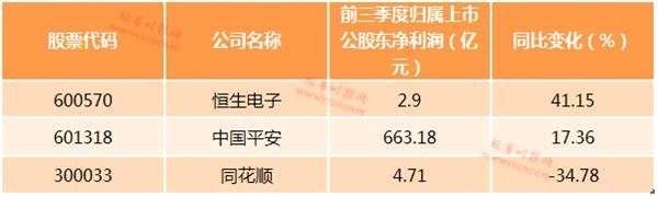 人工智能风口下这四大行业最积极 多家公司业绩增速超过100%