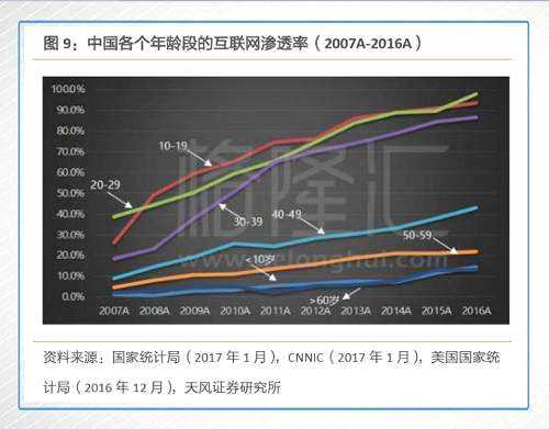 一個完整的消費(fèi)行為包括：產(chǎn)生需求---信息決策---購買行為---購后行為。