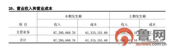 煙臺(tái)宏田股份今日作別新三板 或謀求更大資本市場(chǎng)