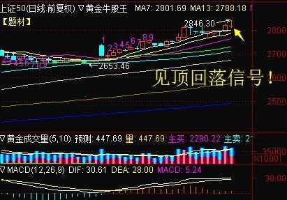 警惕！这一信号预示市场风格已变 