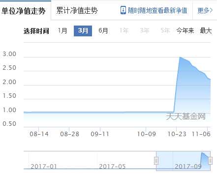 这只债基净值玩“过山车”：两天暴涨190% 最近9天大跌25%