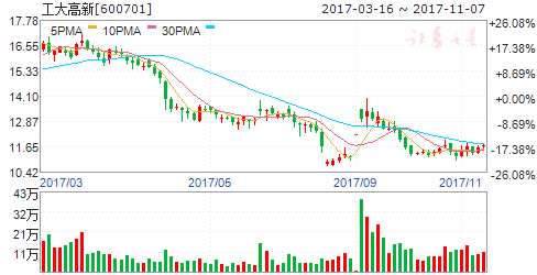 人工智能产业峰会18日召开 六股爆发在即- 个股