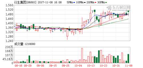 苹果业绩超预期_预期股息收入(3)