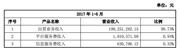 B2B纺织电商第一股要来新三板 发力千亿进口纱市场