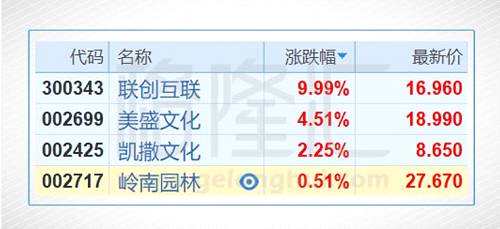 此外，除了閱文，被格隆匯稱為港股市場新經(jīng)濟(jì)三駕馬車的另外兩家，眾安在線（06060.HK）和美圖（01357.HK）今日均在閱文的影響下出現(xiàn)一定幅度的上漲，漲幅分別為2.17%和1.83%。