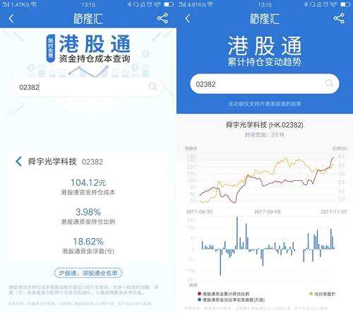 港股復(fù)盤：閱文暴漲全場瘋狂 南下資金繼續(xù)大肆凈流入超40億