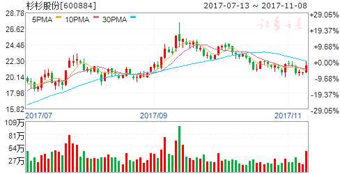 两部委调整汽车贷款政策 六股迎腾飞契机