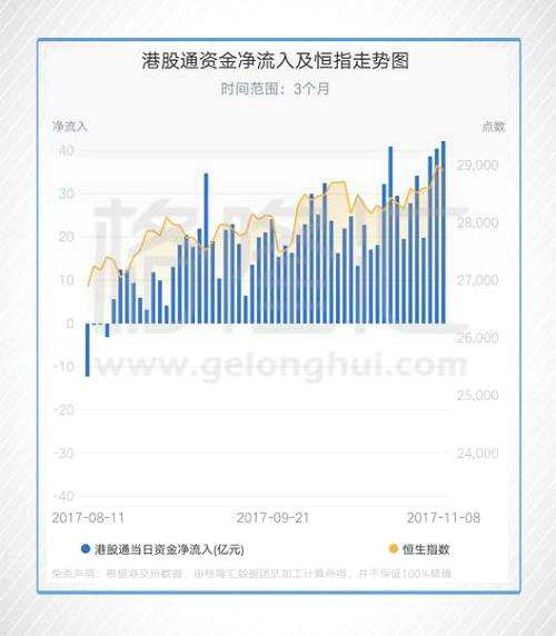 港股復(fù)盤：閱文暴漲全場瘋狂 南下資金繼續(xù)大肆凈流入超40億