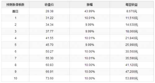 樂惠國際11月13日上交所上市 定位分析 