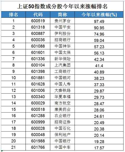 大牛市的感觉：今年涨幅超60%，上证50分级B触发上折