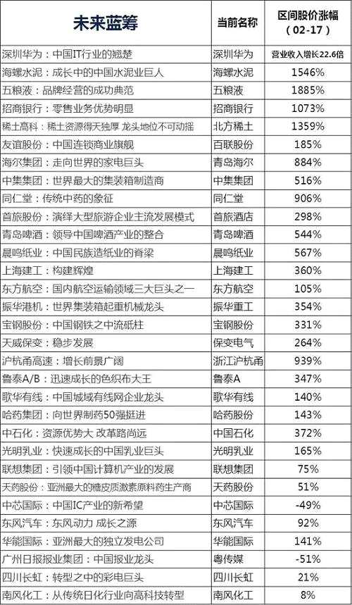 来源：中泰证券