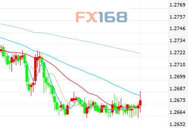 美元/加元在狹窄區(qū)間內(nèi)波動(dòng) 技術(shù)指標(biāo)暗示短期走勢(shì)為…