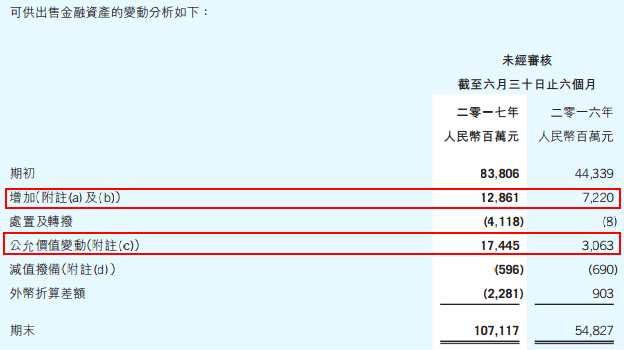 图片来源：腾讯控股2017年中报