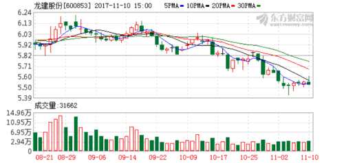 龍建股份簽訂49.82億元拉薩至澤當(dāng)快速路總承包合同 K圖 600853_1