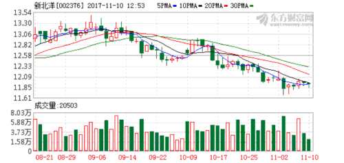 新北洋非公开发行股票申请获证监会核准批文-