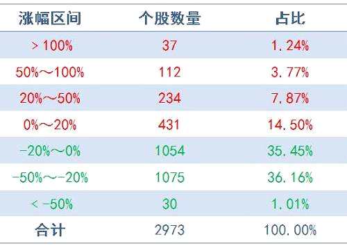 手里没龙头，不配谈牛市？这儿有一个“龙头集中营”