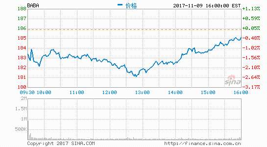 对冲基金大佬Loeb大幅增持阿里：比例接近50%