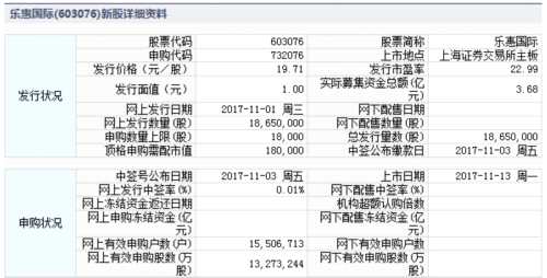 大业股份、乐惠国际11月13日上市 定位分析 