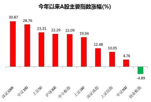 手里没龙头，不配谈牛市？这儿有一个“龙头集中营”