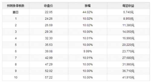 大業(yè)股份11月13日上交所上市 定位分析 