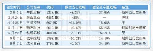 比如內(nèi)房板塊，2015年之前房地產(chǎn)庫(kù)存高企、產(chǎn)能過(guò)剩。內(nèi)房股估值遭到打壓，宏橋做空也無(wú)力抵抗。但是“中國(guó)特色的社會(huì)主義”的經(jīng)濟(jì)調(diào)控工具箱是要遠(yuǎn)超自由化市場(chǎng)經(jīng)濟(jì)的。外資很難想象到，能采取供給側(cè)改革和貨幣化棚改消解掉這兩頭灰犀牛。鋼鐵、煤炭等產(chǎn)能迅速下降，價(jià)格快速上漲；而房地產(chǎn)的待售面積下降，去化周期是近三年新低，而且還將杠桿從職能部門(mén)和企業(yè)轉(zhuǎn)移至高儲(chǔ)蓄率的私人。