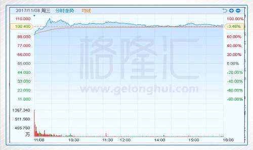 曾經(jīng)港股是典型的后驗(yàn)型市場(chǎng)：業(yè)績(jī)兌現(xiàn)之前，無(wú)論公司前景多么美麗，故事講得多么天花亂墜，港股投資者都不會(huì)買(mǎi)賬。如今，中國(guó)新經(jīng)濟(jì)的三駕馬車(chē):美圖+眾安+閱文，都是帶著一些瑕疵上市的，有的還是虧損上市，但是這些新經(jīng)濟(jì)公司在港股卻能如魚(yú)得水。