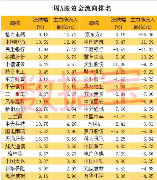 5G概念股牛氣沖天！但這幾只股更牛 你可能已經(jīng)想到了