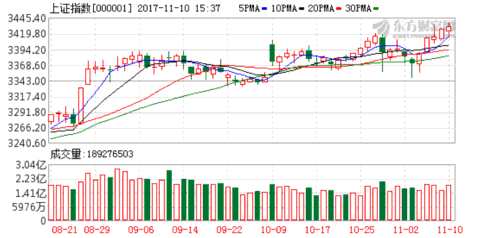 全球股市狂歡下的A股投資思路 K圖 000001_1