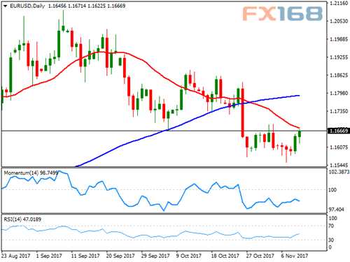 匯市展望:美元魅力喪失 下周數(shù)據(jù)潮將呼嘯來襲