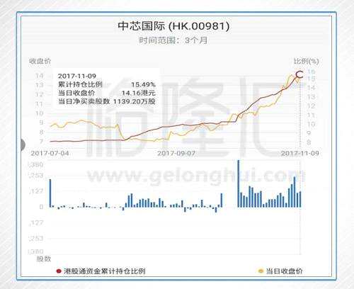 港股“新常態(tài)”啟示錄：除了看基本面，還要看什么？