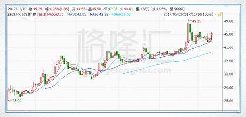 理解外資的偏好，跟進(jìn)他們喜愛(ài)的板塊，過(guò)去一直是港股一個(gè)有效的策略，至于他們不看好的板塊，那估值在地板下摩擦，這種例子就不在列舉，曾經(jīng)的內(nèi)房、汽車(chē)等等。