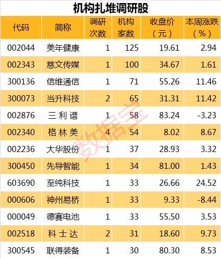 “双11”买买买！机构抢先踩点这些股 你会加入购物车吗？