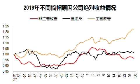 今年的年報(bào)行情別再炒錯(cuò)了 兩大階段一個(gè)確定性主線 今年的年報(bào)行情別再炒錯(cuò)了 兩大階段一個(gè)確定性主線