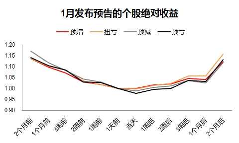 今年的年報(bào)行情別再炒錯(cuò)了 兩大階段一個(gè)確定性主線