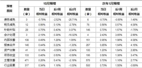 今年的年報(bào)行情別再炒錯(cuò)了 兩大階段一個(gè)確定性主線