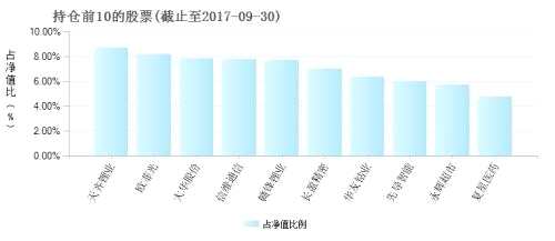 A股太瘋還是你沒(méi)踏準(zhǔn)節(jié)奏?年賺60%，TA們都做到了！押寶這兩板塊，收益超過(guò)你想象！