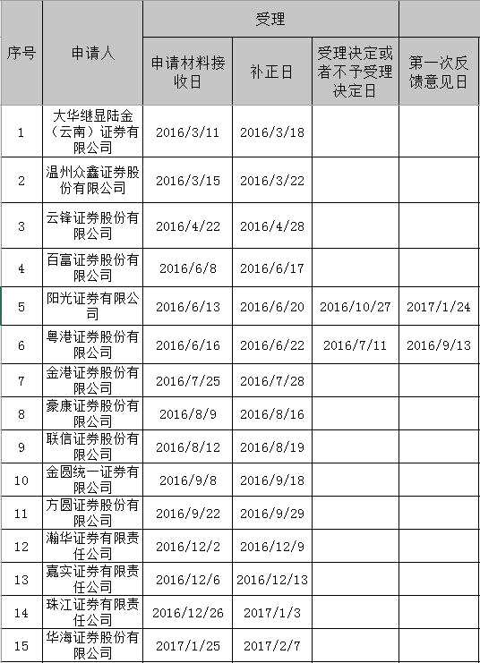 外資可控股合資券商意味著什么:這些公司望率先受益 外資可控股合資券商意味著什么:這些公司望率先受益